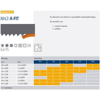 M42 X-FIT | BANDZAAG 3770x34x1,1 - 3/4 TPI 